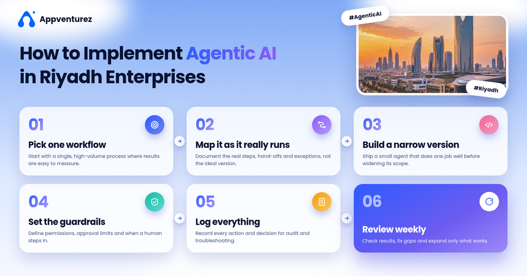 How to Implement Agentic AI in Riyadh Enterprises