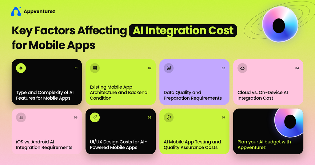Key Factors Affecting AI Integration Cost for Mobile Apps
