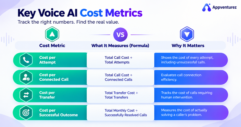 AI Voice Agent Cost Per Minute vs. Cost Per Successful Call