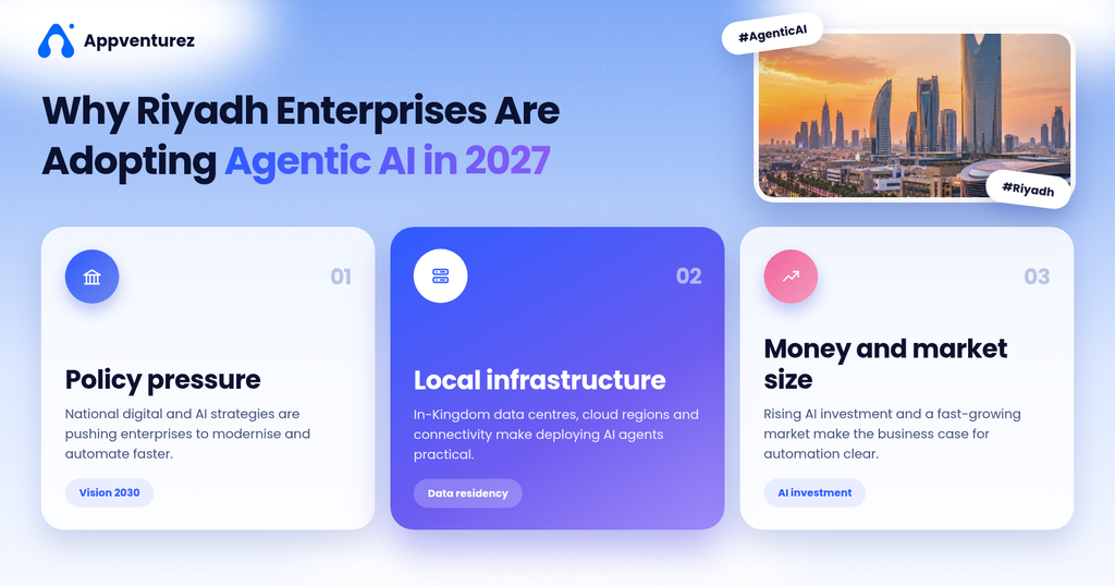 Why Riyadh Enterprises Are Adopting Agentic AI in 2027