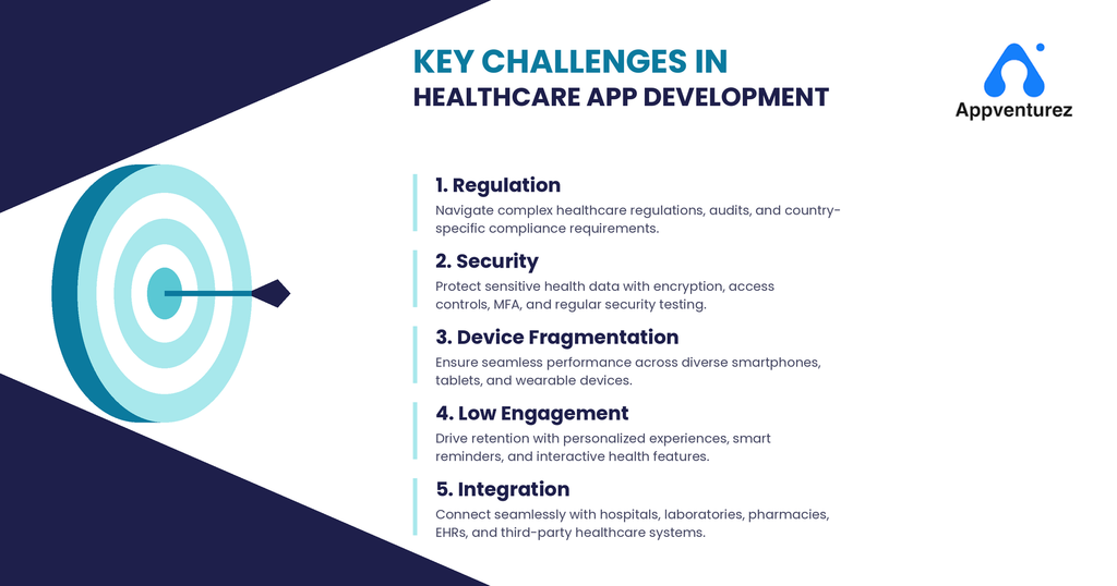 Key Challenges in AI Healthcare App Development